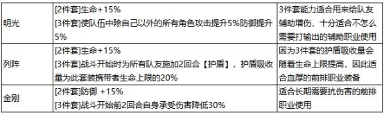 最强祖师秦冰阵容怎么搭配 秦冰阵容搭配攻略图3