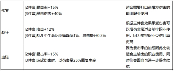 最强祖师秦冰阵容怎么搭配 秦冰阵容搭配攻略图6