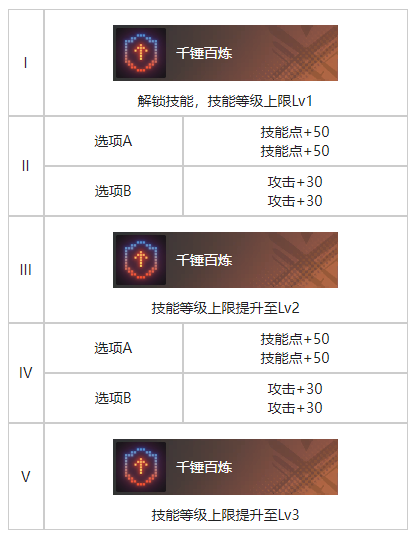 白荆回廊精准控分烙痕怎么样 精准控分烙痕图鉴一览图2