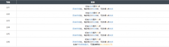 白荆回廊精准控分烙痕怎么样 精准控分烙痕图鉴一览图1