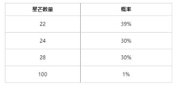 英雄联盟天龙祈愿10连价格介绍图4