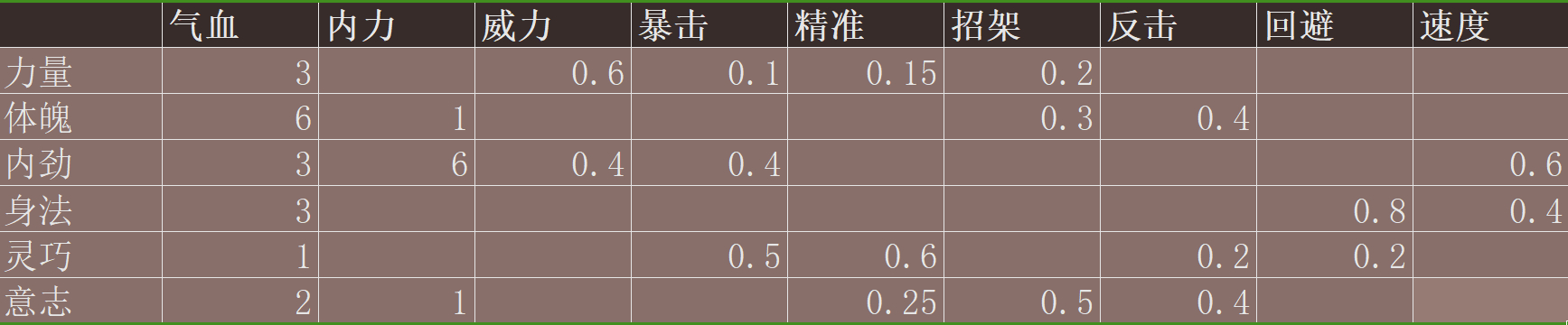 古龙风云录新手入门指南图1