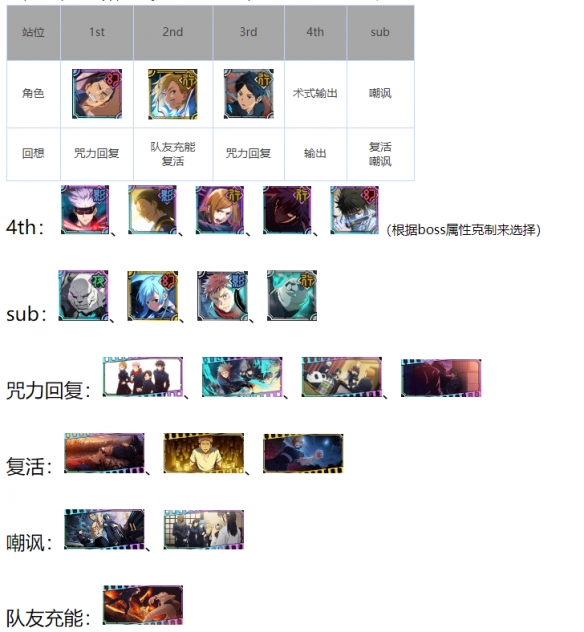 咒术回战幻影游行东堂永控队阵容怎么玩 东堂永控队阵容推荐图2