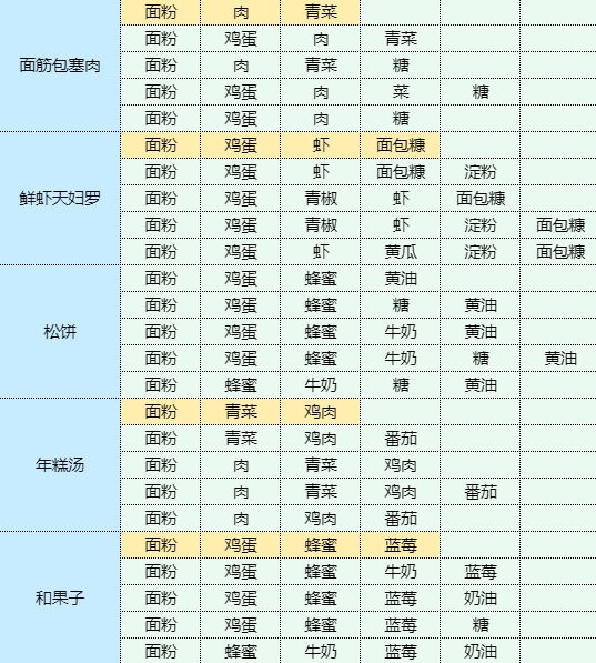 魔卡少女樱回忆钥匙肉末茄子怎么做 肉末茄子食谱配方图6