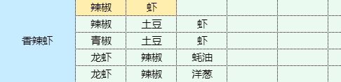 魔卡少女樱回忆钥匙肉末茄子怎么做 肉末茄子食谱配方图3