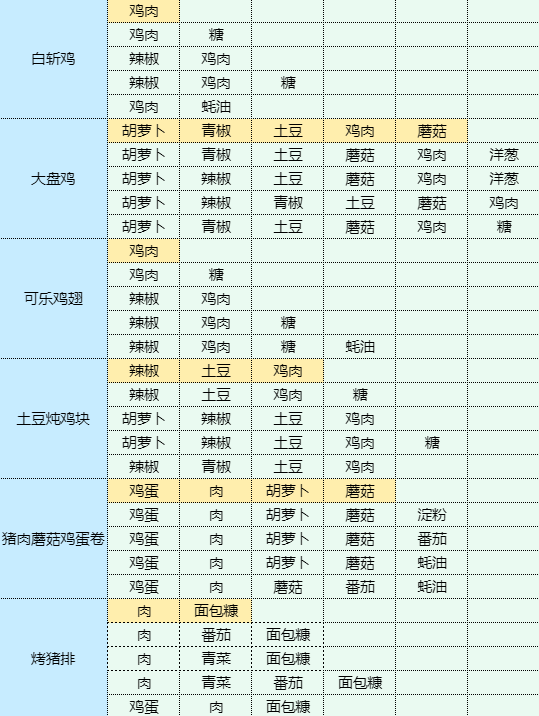 魔卡少女樱回忆钥匙肉末茄子怎么做 肉末茄子食谱配方图7