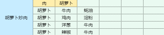 魔卡少女樱回忆钥匙肉末茄子怎么做 肉末茄子食谱配方图13