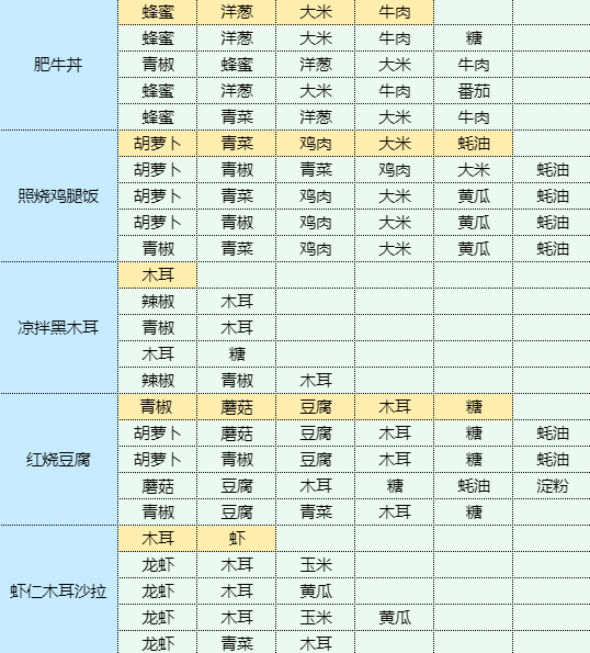 魔卡少女樱回忆钥匙红烧茄子怎么做 红烧茄子食谱配方图5