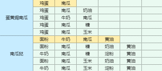 魔卡少女樱回忆钥匙肉末茄子怎么做 肉末茄子食谱配方图10