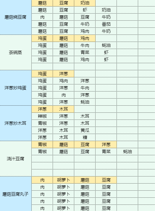 魔卡少女樱回忆钥匙红烧茄子怎么做 红烧茄子食谱配方图15