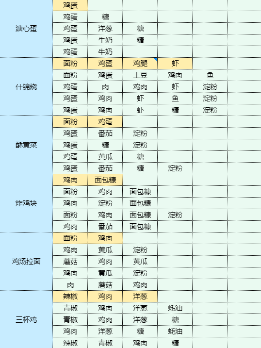 魔卡少女樱回忆钥匙红烧茄子怎么做 红烧茄子食谱配方图8