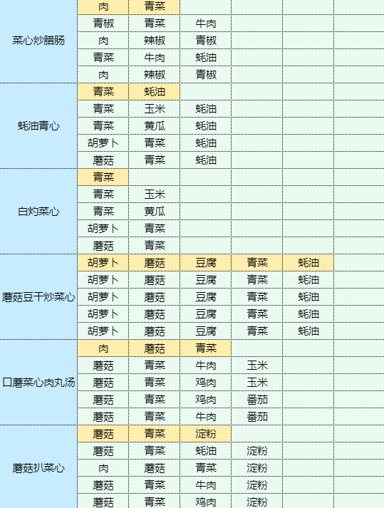 魔卡少女樱回忆钥匙红烧茄子怎么做 红烧茄子食谱配方图12