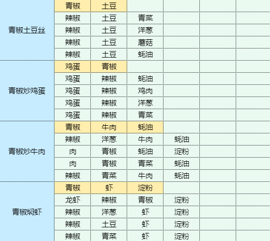 魔卡少女樱回忆钥匙肉末茄子怎么做 肉末茄子食谱配方图18