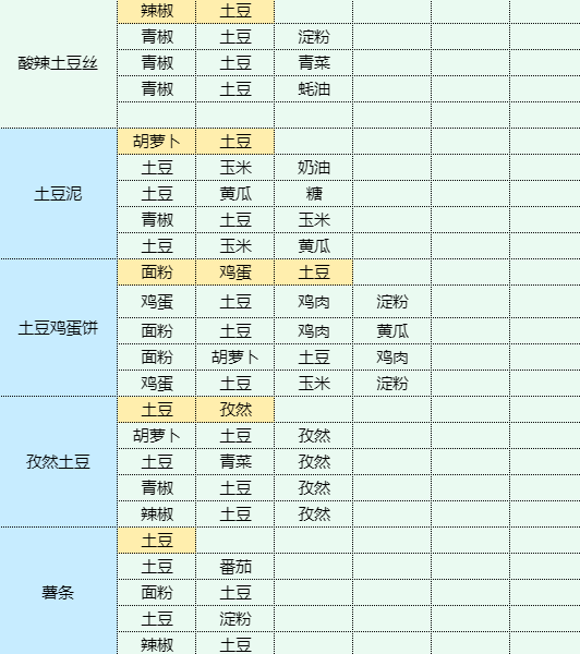 魔卡少女樱回忆钥匙肉末茄子怎么做 肉末茄子食谱配方图17