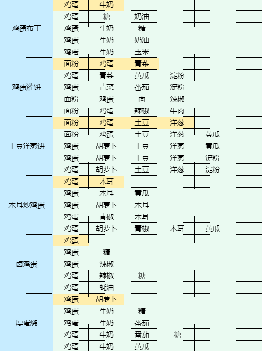 魔卡少女樱回忆钥匙肉末茄子怎么做 肉末茄子食谱配方图9