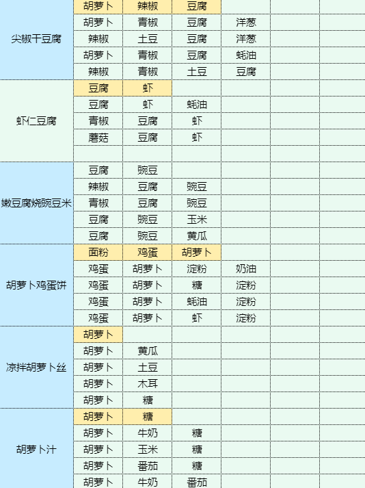 魔卡少女樱回忆钥匙红烧茄子怎么做 红烧茄子食谱配方图14