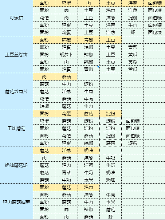 魔卡少女樱回忆钥匙肉末茄子怎么做 肉末茄子食谱配方图16