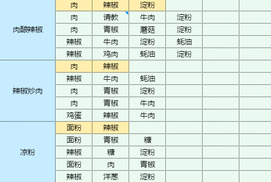 魔卡少女樱回忆钥匙肉末茄子怎么做 肉末茄子食谱配方图20