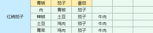 魔卡少女樱回忆钥匙红烧茄子怎么做 红烧茄子食谱配方图1