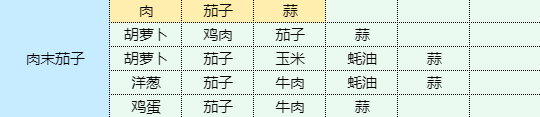 魔卡少女樱回忆钥匙肉末茄子怎么做 肉末茄子食谱配方图1