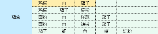 魔卡少女樱回忆钥匙茄盒怎么做 茄盒食谱配方一览图1