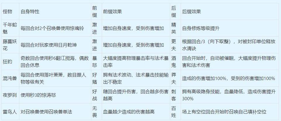 梦幻西游地宫绝地5星过关攻略图8