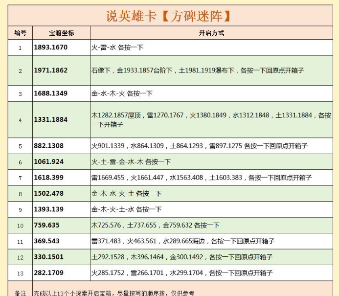 逆水寒天极岛说英雄卡探花扫尘获取方法图4