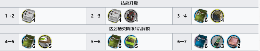 明日方舟导火索材料需求 明日方舟彩六联动干员导火索技能专精模组材料图2