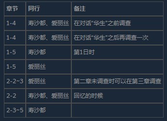 大逆转裁判编年史夏洛克爱好者怎么完成 大逆转裁判：编年史夏洛克爱好者完成方法图3