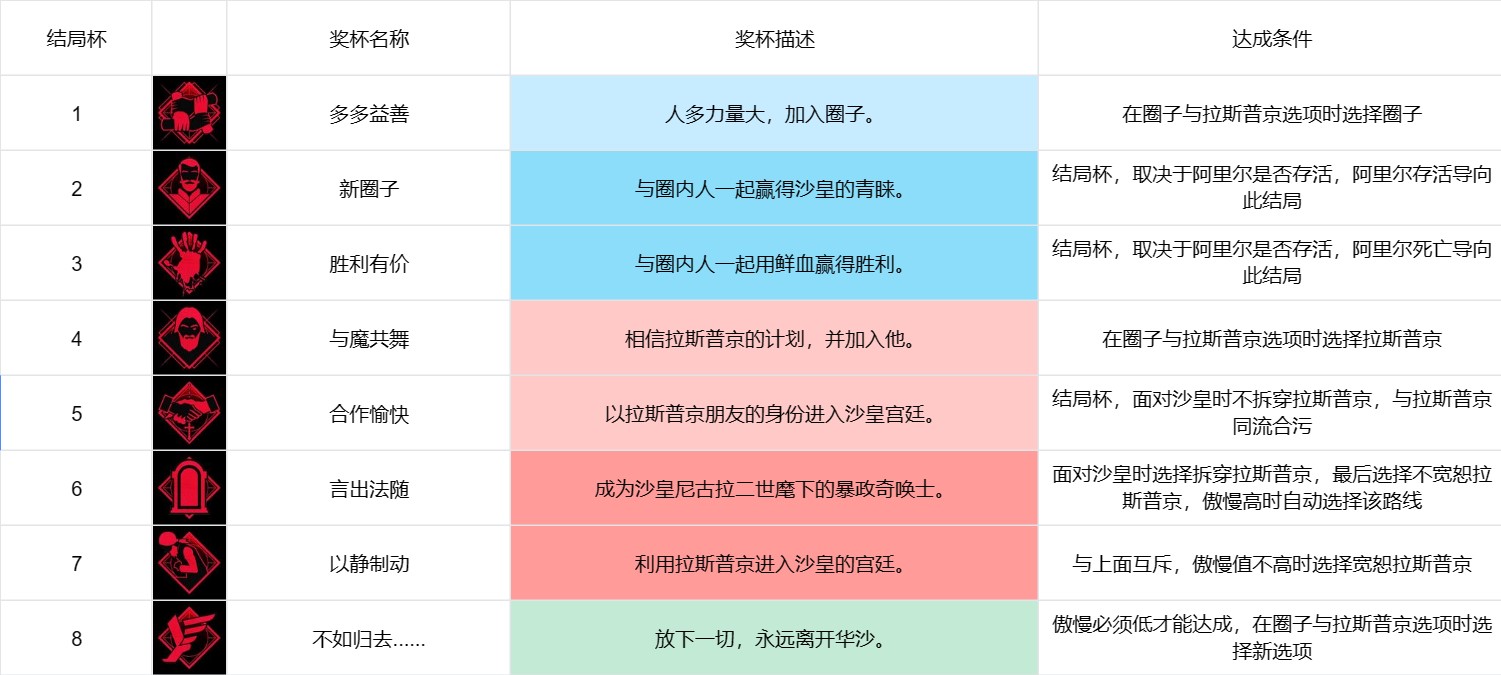 奇唤士言出法随怎么解锁 奇唤士言出法随解锁方法分享图2