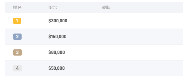 dota2精英联赛奖金一览图1