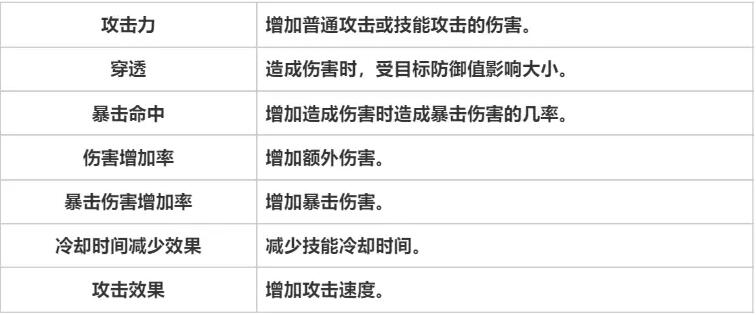 天堂之圣灵游戏专有名词什么意思 专有名词解析图1