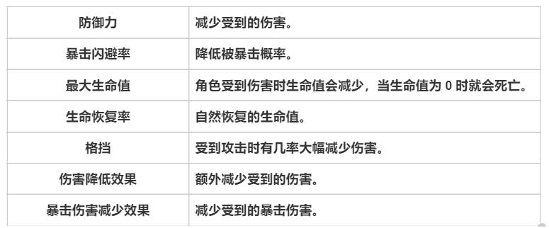 天堂之圣灵游戏专有名词什么意思 专有名词解析图2