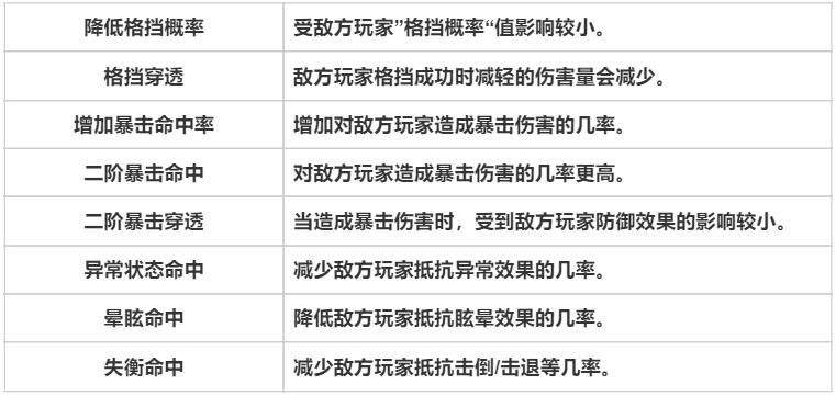 天堂之圣灵游戏专有名词什么意思 专有名词解析图4