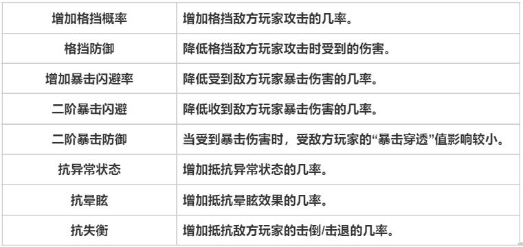 天堂之圣灵游戏专有名词什么意思 专有名词解析图5