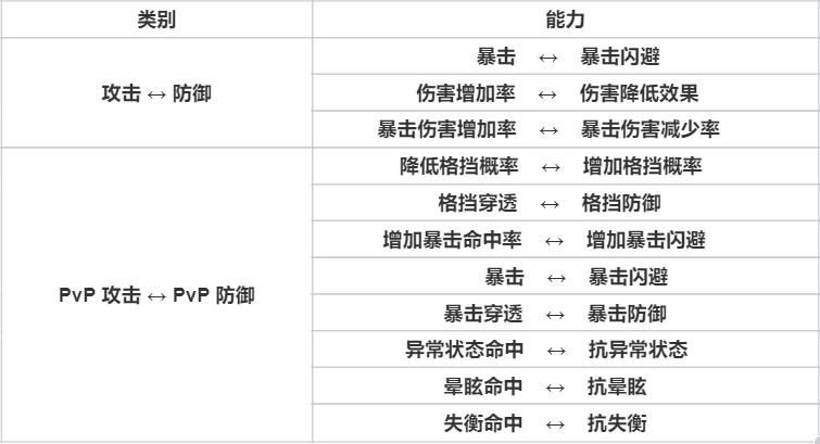 天堂之圣灵游戏专有名词什么意思 专有名词解析图6