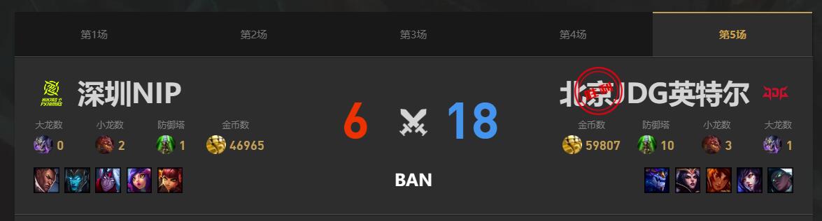 lol春季赛季后赛NIP VS JDG赛况介绍图6