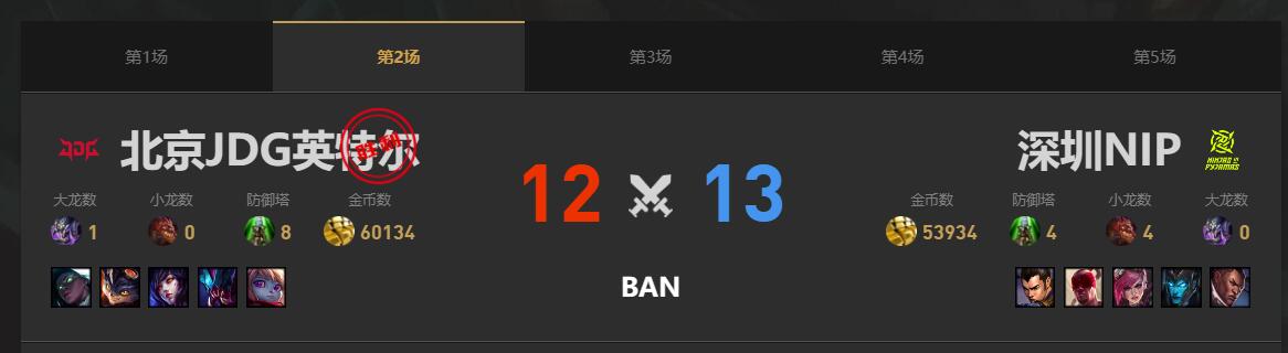 lol春季赛季后赛NIP VS JDG赛况介绍图3