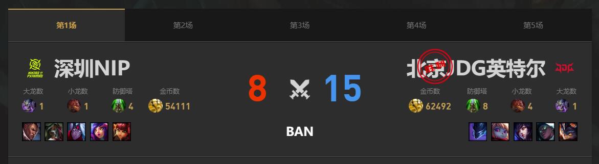 lol春季赛季后赛NIP VS JDG赛况介绍图2