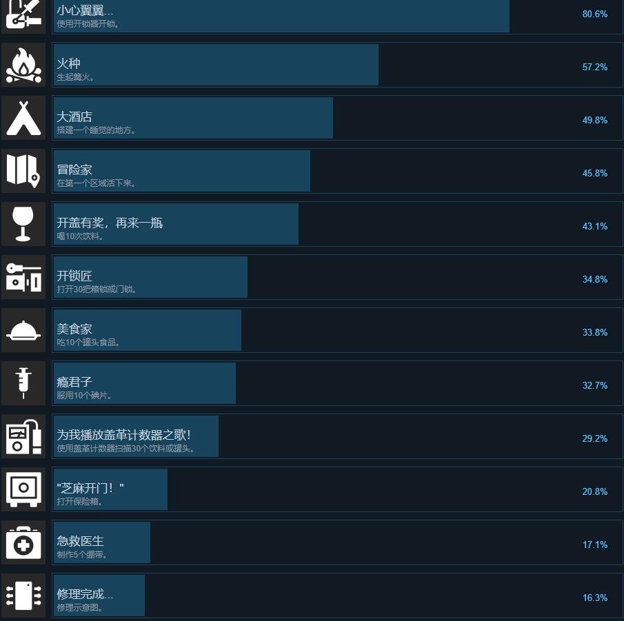 亡灵日记游戏成就达成条件一览图1