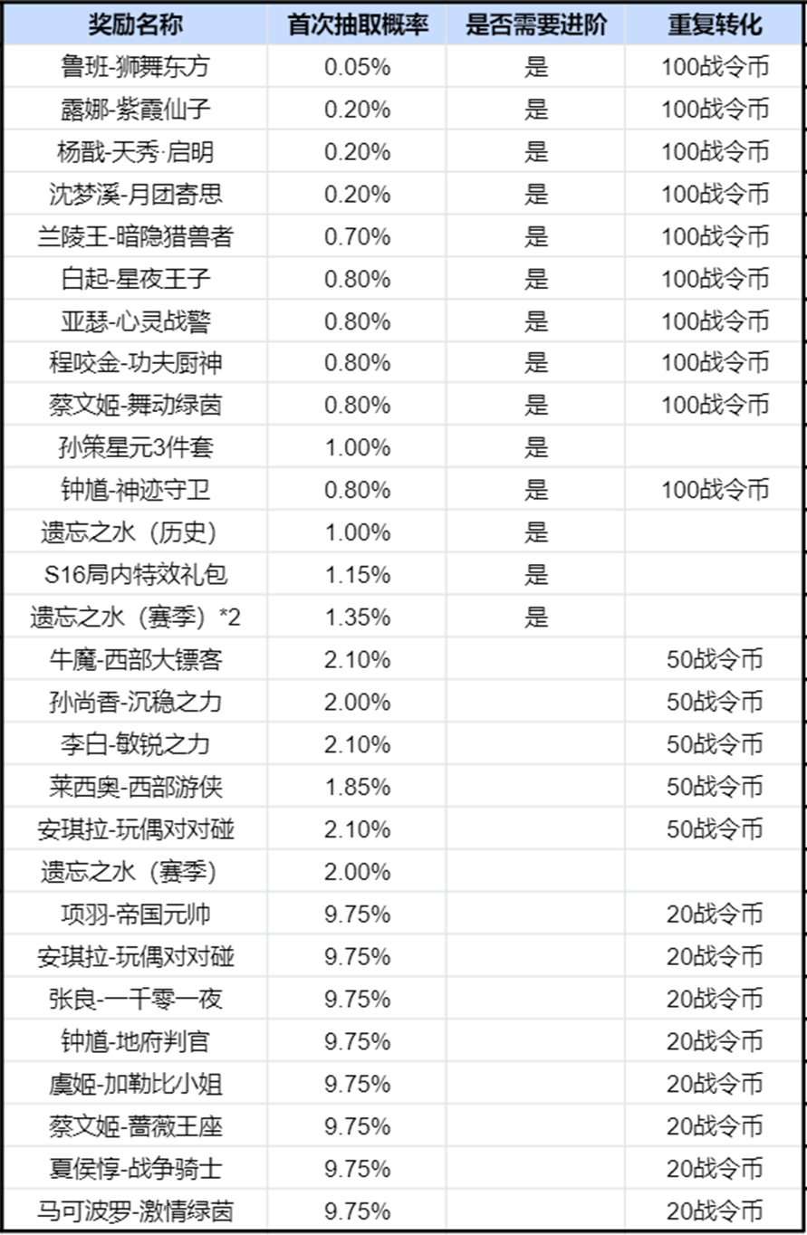 王者荣耀2024年第3期荣耀战令奖励介绍 王者荣耀2024年第3期荣耀战令有哪些奖励图17