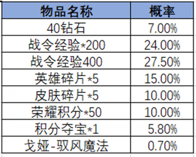 王者荣耀2024年第3期荣耀战令奖励介绍 王者荣耀2024年第3期荣耀战令有哪些奖励图20