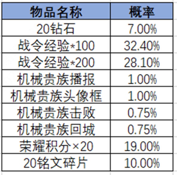 王者荣耀2024年第3期荣耀战令奖励介绍 王者荣耀2024年第3期荣耀战令有哪些奖励图27