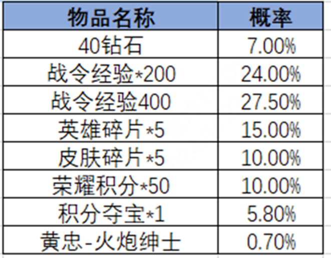 王者荣耀2024年第3期荣耀战令奖励介绍 王者荣耀2024年第3期荣耀战令有哪些奖励图24