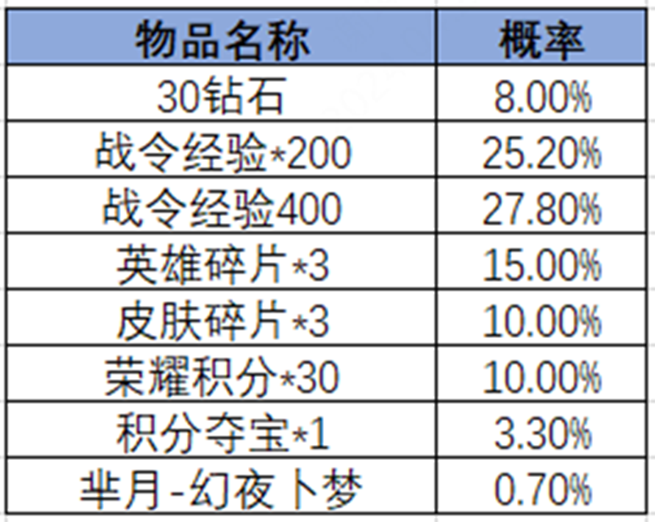 王者荣耀2024年第3期荣耀战令奖励介绍 王者荣耀2024年第3期荣耀战令有哪些奖励图25