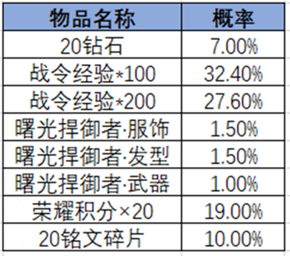 王者荣耀2024年第3期荣耀战令奖励介绍 王者荣耀2024年第3期荣耀战令有哪些奖励图22