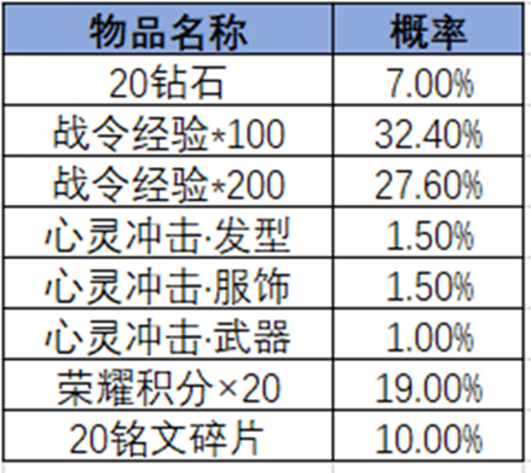 王者荣耀2024年第3期荣耀战令奖励介绍 王者荣耀2024年第3期荣耀战令有哪些奖励图26