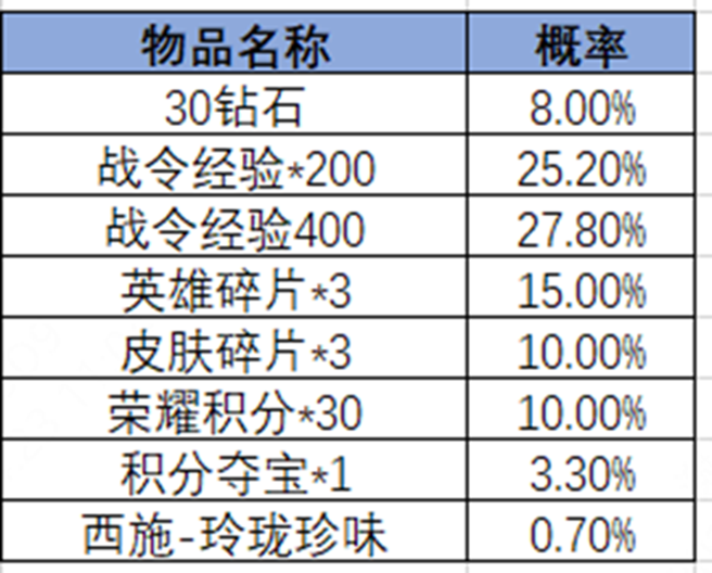 王者荣耀2024年第3期荣耀战令奖励介绍 王者荣耀2024年第3期荣耀战令有哪些奖励图21