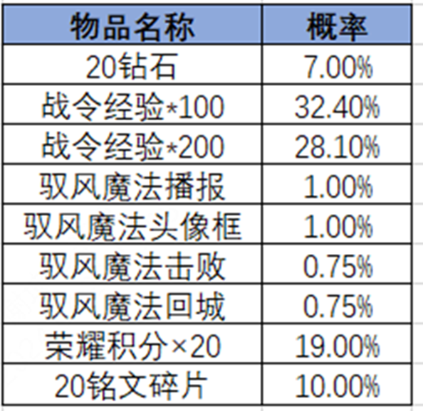 王者荣耀2024年第3期荣耀战令奖励介绍 王者荣耀2024年第3期荣耀战令有哪些奖励图23