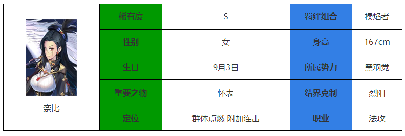 永夜降临复苏奈比怎么样 奈比介绍图1